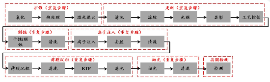 源达信息：雄安新区专题研究 重点布局半导体产业发展，助力国内高新技术产业向前