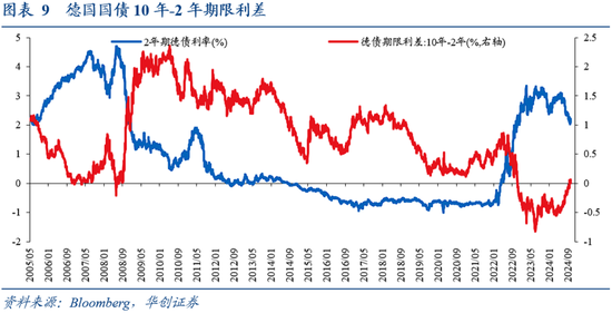 华创证券张瑜：9月全球投资十大主线