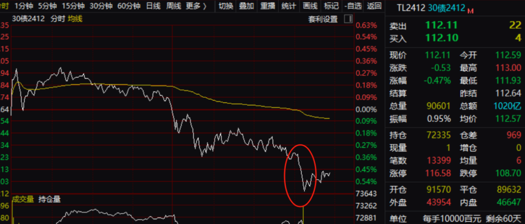 尾盘，突然大跳水！发生了什么？