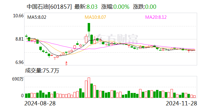 中国石油发布700亿参数昆仑大模型建设成果