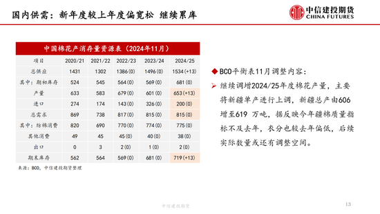 【棉花周报】新棉加工提速但销售进展缓慢