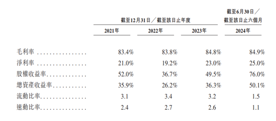 长跑8年不亏待自家人，“港股女人的茅台”终于要上市了