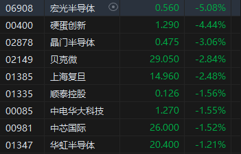 收评：港股恒指涨1% 科指涨0.27%医药股集体活跃