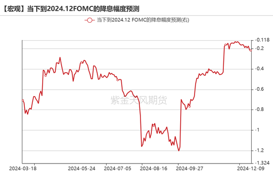 黄金：静待通胀数据