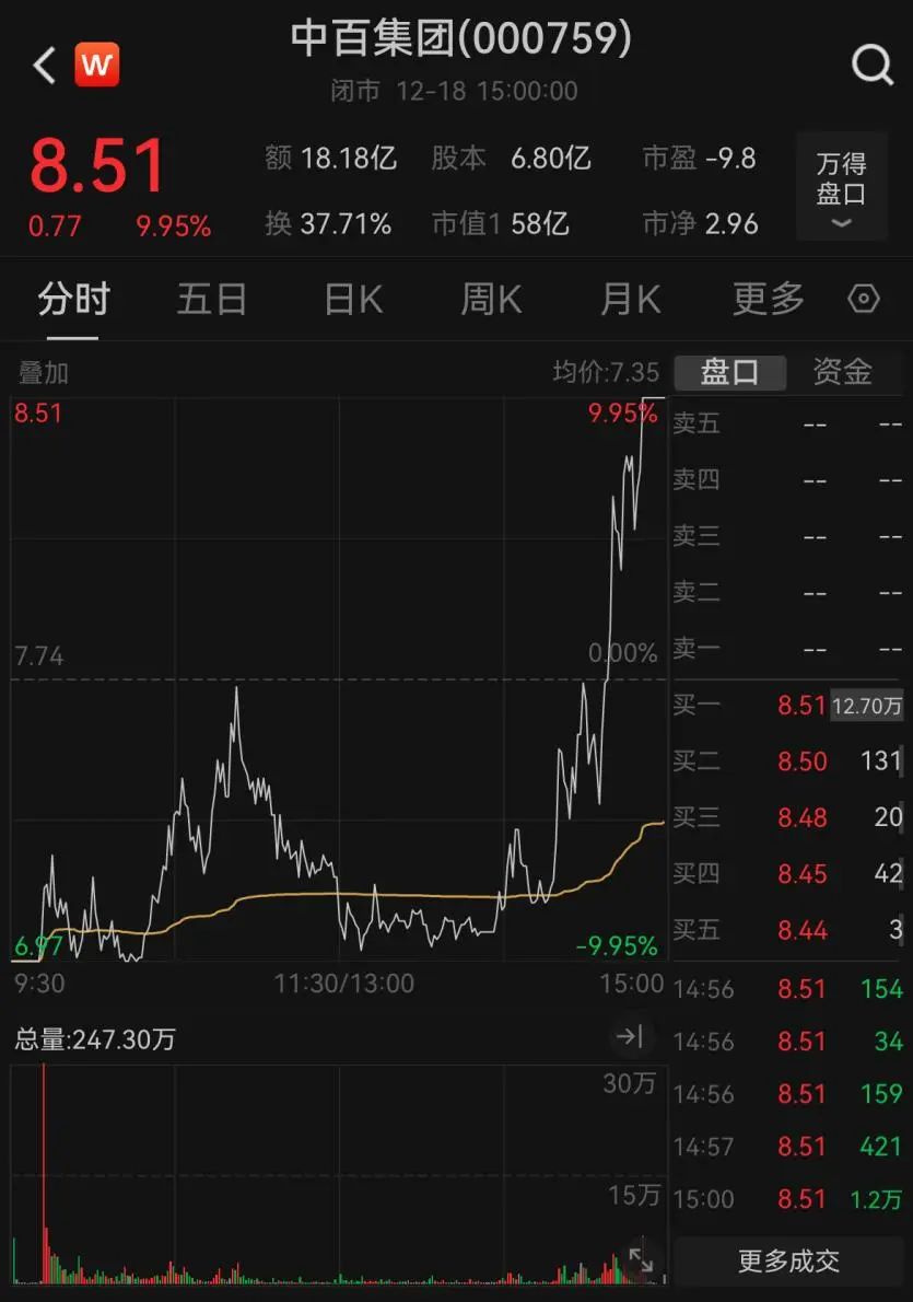 逢高清仓！一把套现4.4亿元